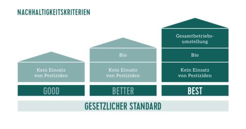 Belriether Bio-Kuhmilchkäse Rating