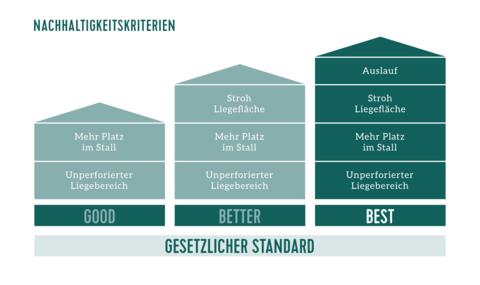 Spanferkel aus Schwaben Rating