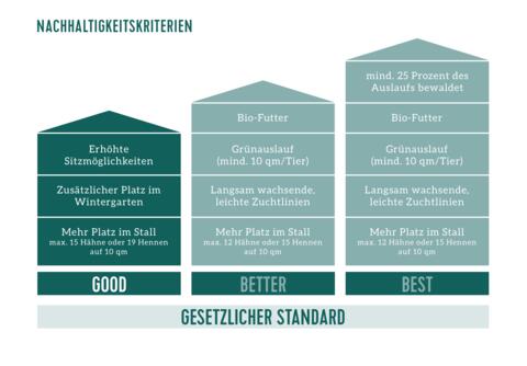 Deutsche Strohpute Rating